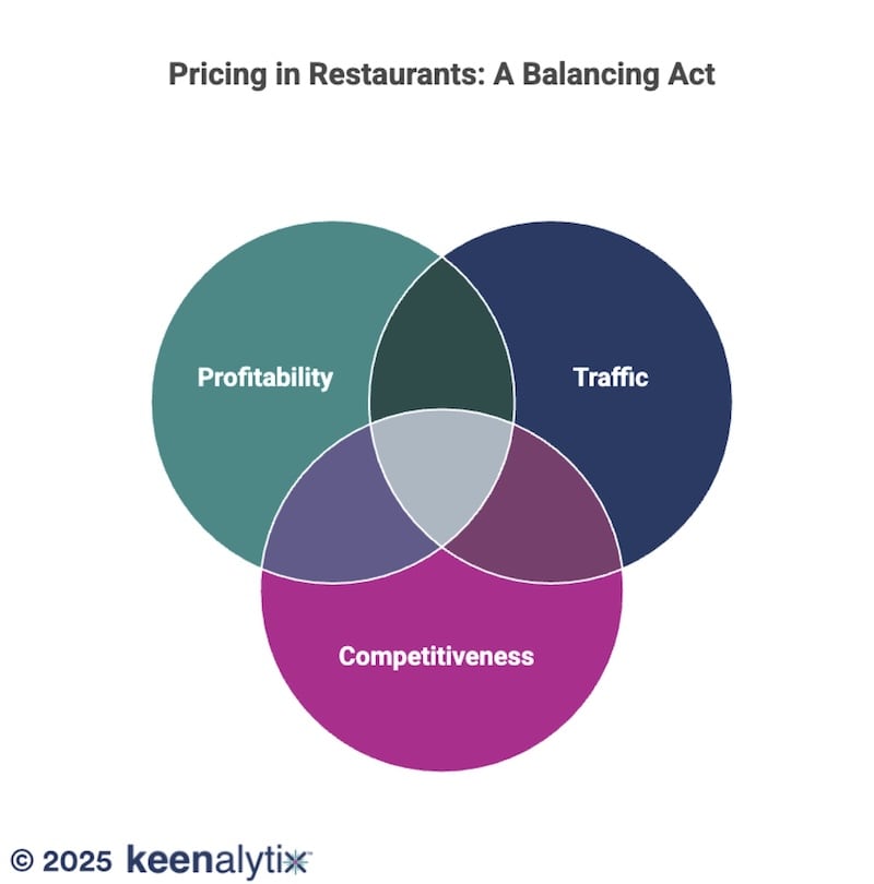 pricing_in_restruants